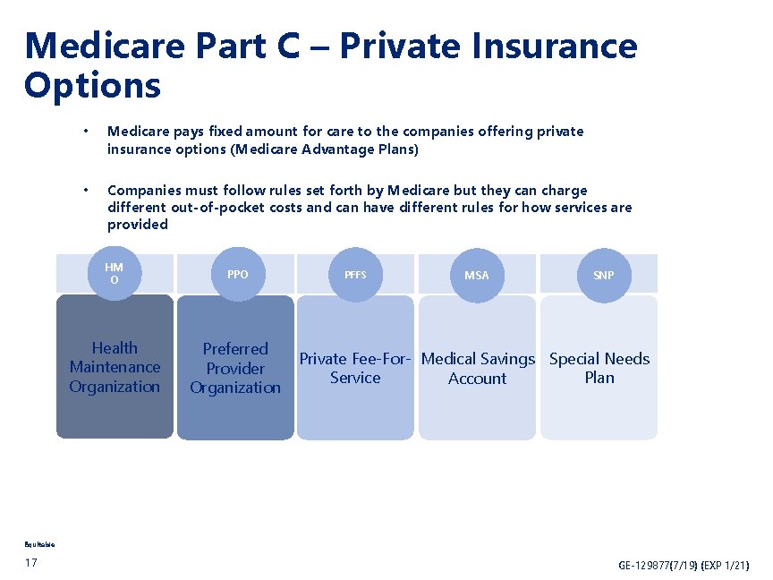 Medicare Part C – Private Insurance Options • Medicare pays fixed amount for care
