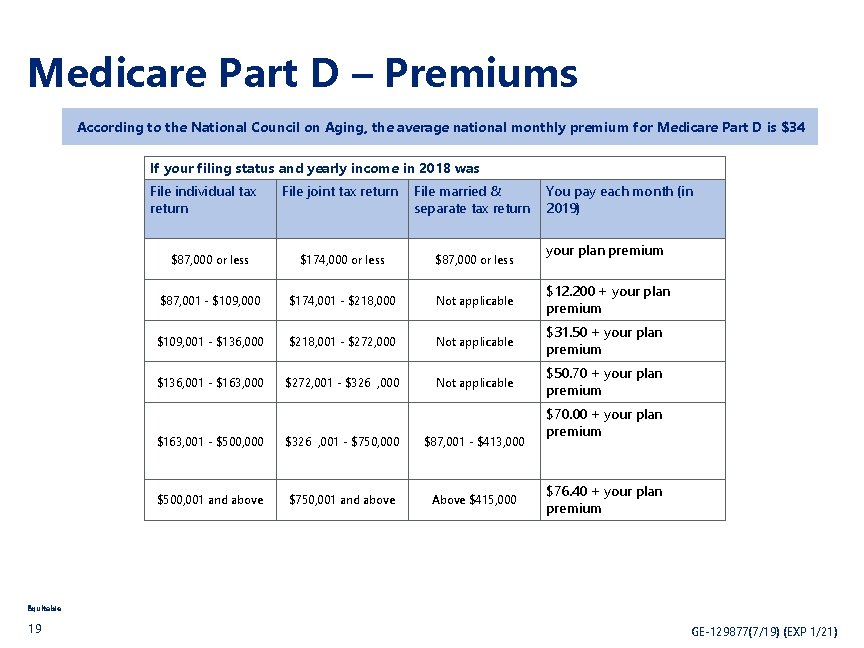 Medicare Part D – Premiums According to the National Council on Aging, the average