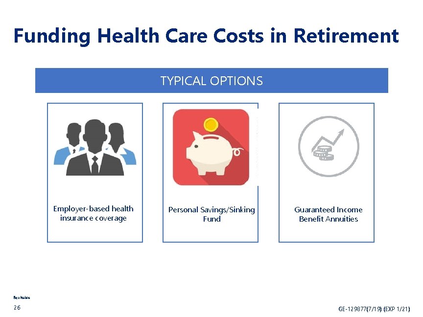 Funding Health Care Costs in Retirement TYPICAL OPTIONS Employer-based health insurance coverage Personal Savings/Sinking