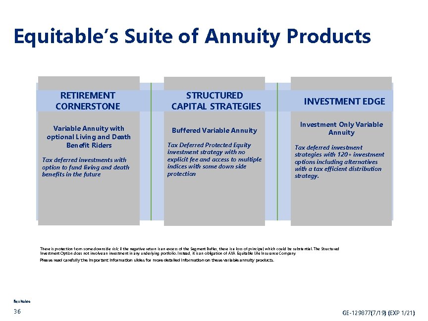 Equitable’s Suite of Annuity Products RETIREMENT CORNERSTONE STRUCTURED CAPITAL STRATEGIES Variable Annuity with optional