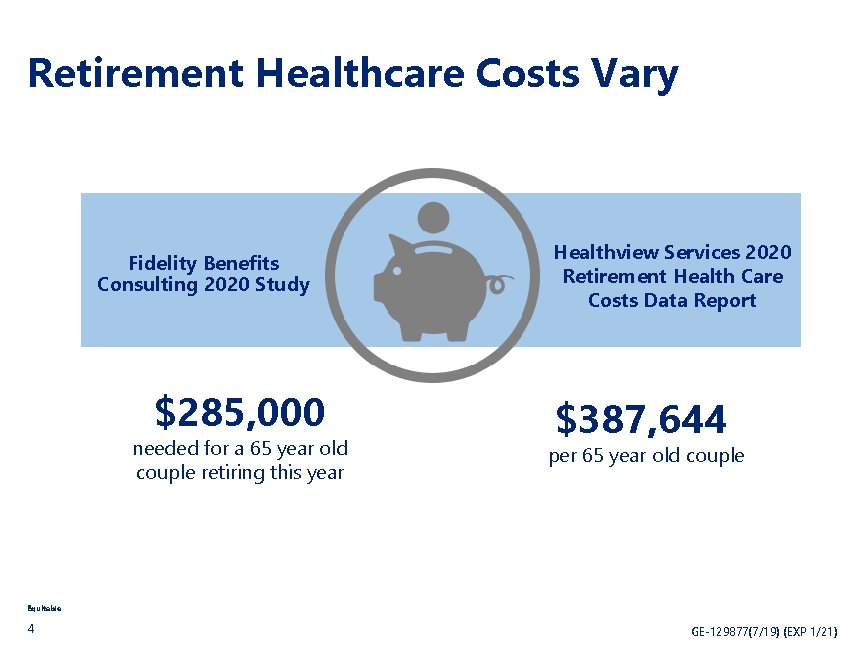 Retirement Healthcare Costs Vary Fidelity Benefits Consulting 2020 Study $285, 000 needed for a