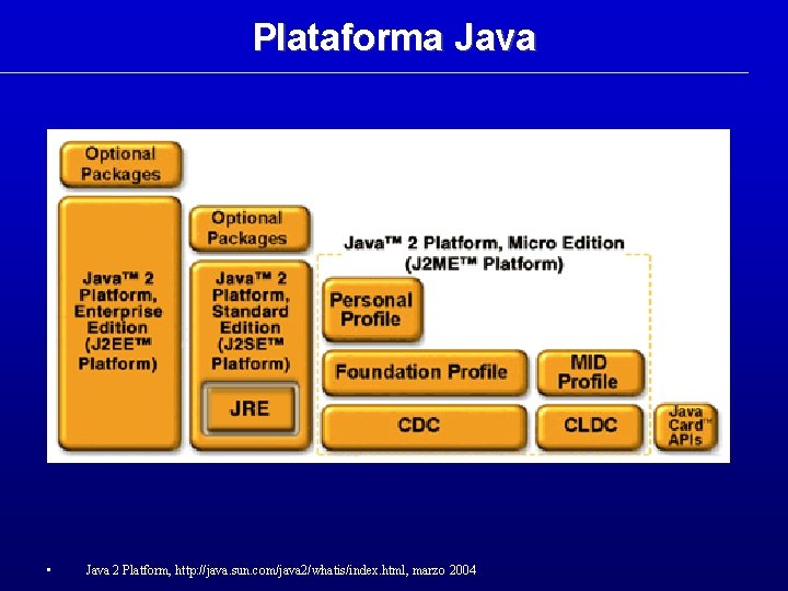 Plataforma Java • Java 2 Platform, http: //java. sun. com/java 2/whatis/index. html, marzo 2004