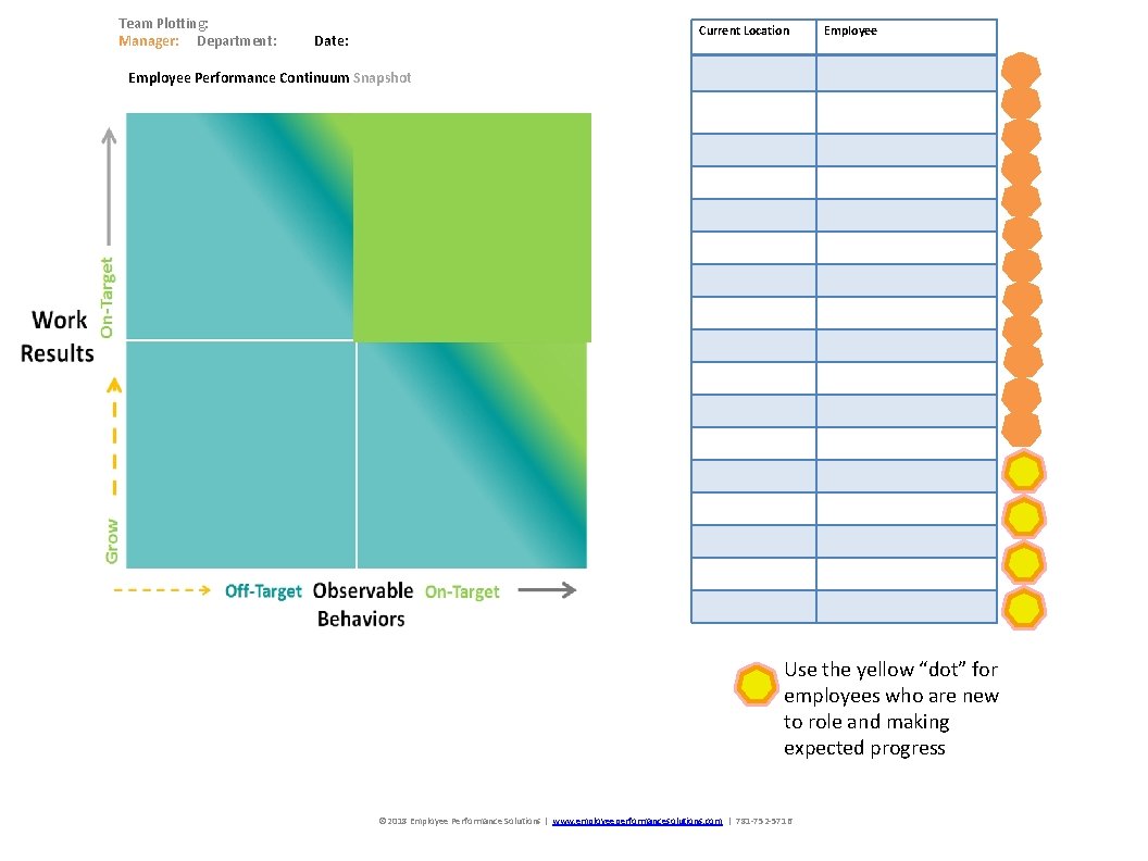 Team Plotting: Manager: Department: Date: Current Location Employee Performance Continuum Snapshot Use the yellow