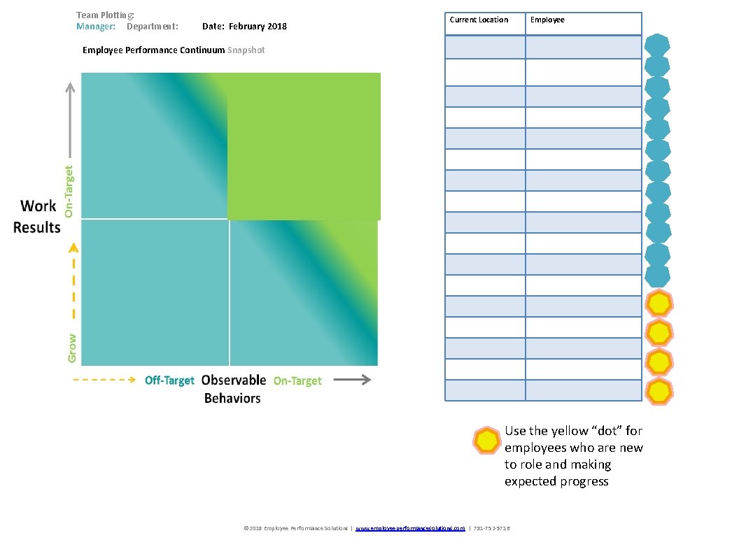 Team Plotting: Manager: Department: Date: February 2018 Current Location Employee Performance Continuum Snapshot Use