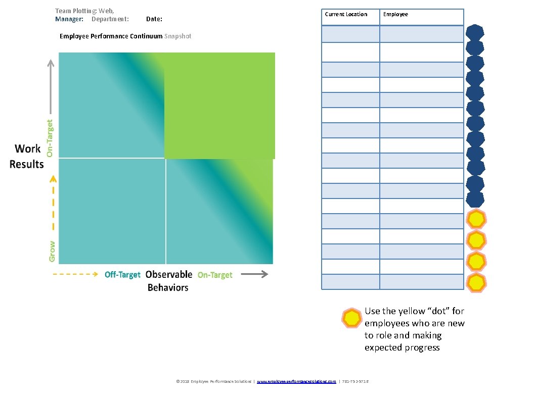 Team Plotting: Web, Manager: Department: Date: Current Location Employee Performance Continuum Snapshot Use the