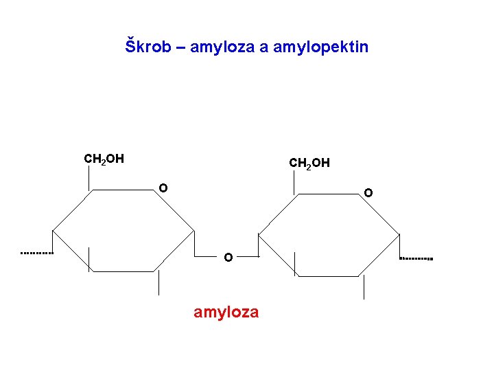 Škrob – amyloza a amylopektin CH 2 OH O O O amyloza Škrob – amyloza a amylopektin CH 2 OH O O O amyloza
