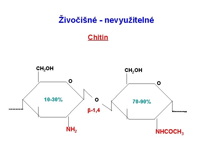 Živočišné - nevyužitelné Chitin CH 2 OH O 10 -30% O O 70 -90% Živočišné - nevyužitelné Chitin CH 2 OH O 10 -30% O O 70 -90%