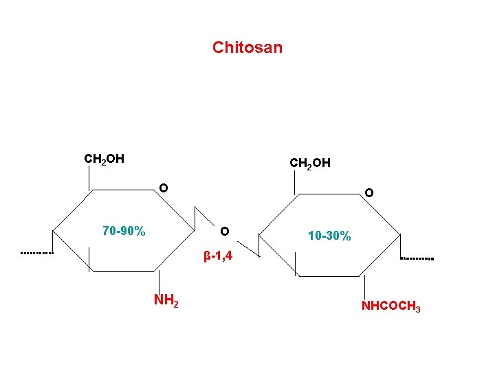 Chitosan CH 2 OH O 70 -90% O O 10 -30% β-1, 4 NH