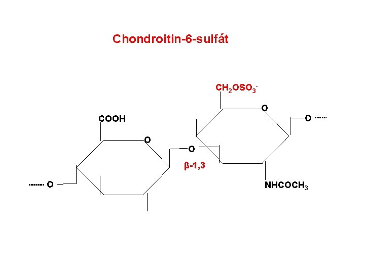 Chondroitin-6 -sulfát CH 2 OSO 3 O O COOH O O β-1, 3 O