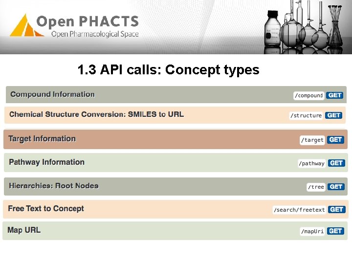 1. 3 API calls: Concept types 1. 3 API calls: Concept types