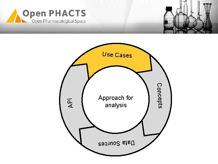 Approach for analysis Concepts Data Sources API Use Cases Approach for analysis Concepts Data Sources API Use Cases