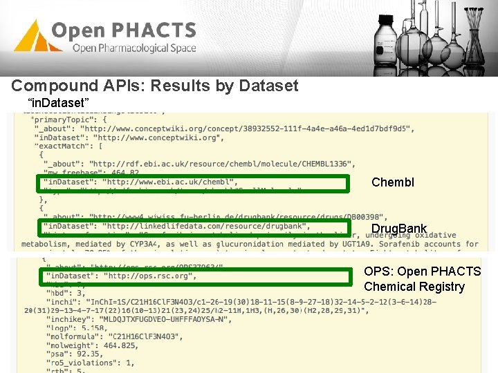 Compound APIs: Results by Dataset “in. Dataset” Chembl Drug. Bank OPS: Open PHACTS Chemical Compound APIs: Results by Dataset “in. Dataset” Chembl Drug. Bank OPS: Open PHACTS Chemical