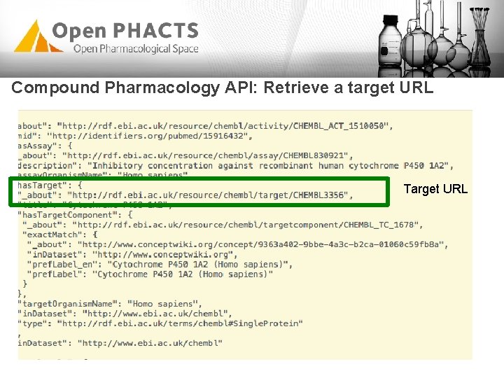 Compound Pharmacology API: Retrieve a target URL Target URL Compound Pharmacology API: Retrieve a target URL Target URL