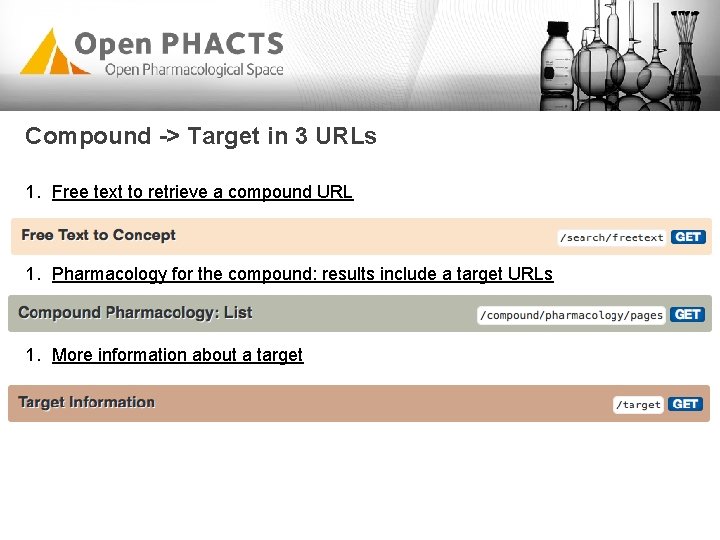 Compound -> Target in 3 URLs 1. Free text to retrieve a compound URL Compound -> Target in 3 URLs 1. Free text to retrieve a compound URL