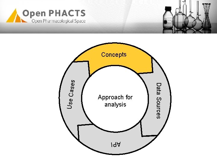 API Use Case Approach for analysis Data Sources s Concepts API Use Case Approach for analysis Data Sources s Concepts