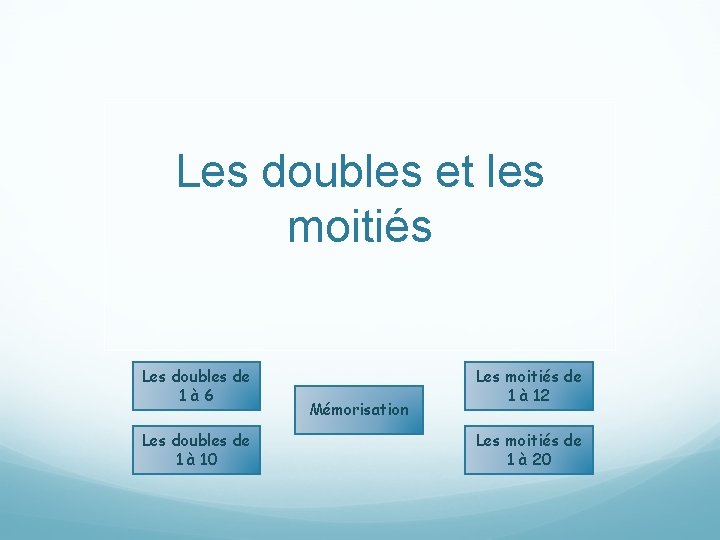Les doubles et les moitiés Les doubles de 1à 6 Les doubles de 1