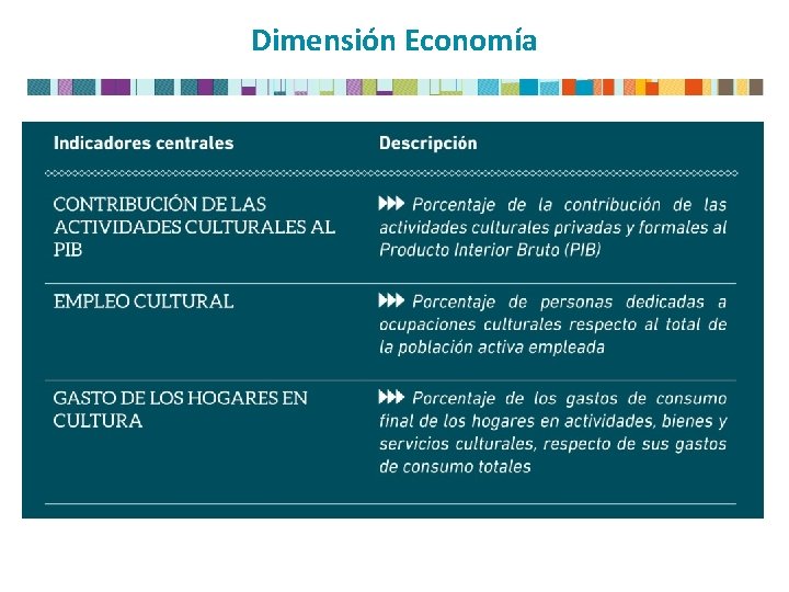 Dimensión Economía 