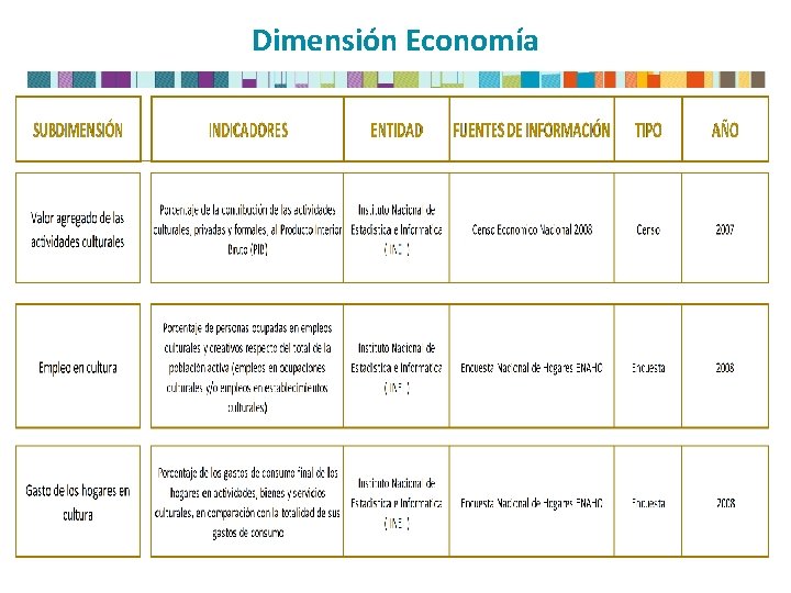 Dimensión Economía 