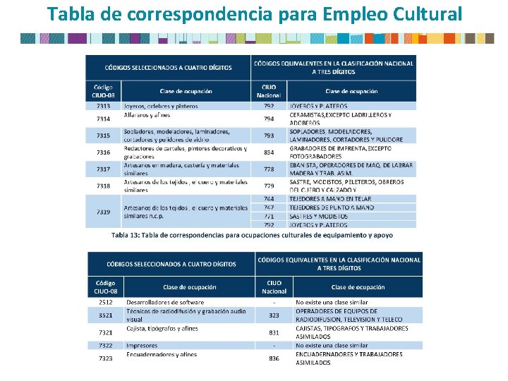 Tabla de correspondencia para Empleo Cultural 