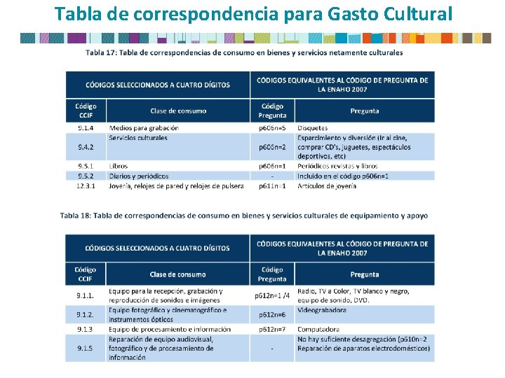 Tabla de correspondencia para Gasto Cultural 