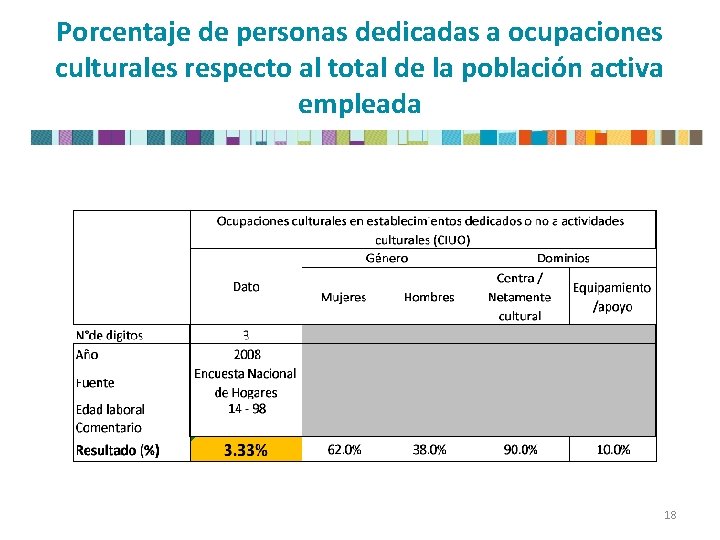 Porcentaje de personas dedicadas a ocupaciones culturales respecto al total de la población activa