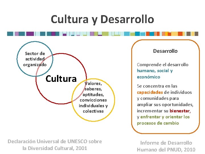 Cultura y Desarrollo Sector de actividad organizado Cultura Comprende el desarrollo humano, social y