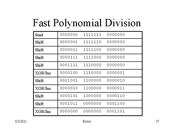 Fast Polynomial Division 3/3/2021 Start 0000000 1111111 0000000 Shift 0000001 1111110 0000000 Shift 0000011