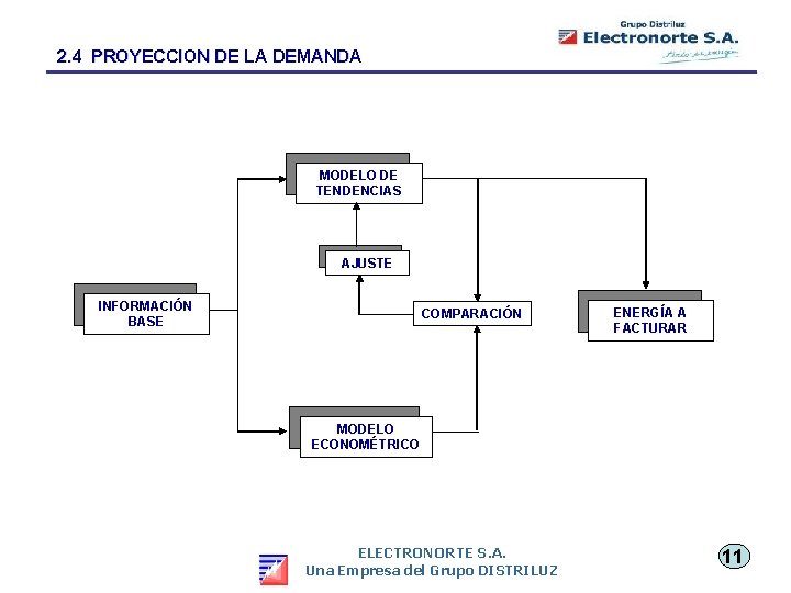 2. 4 PROYECCION DE LA DEMANDA MODELO DE TENDENCIAS AJUSTE INFORMACIÓN BASE COMPARACIÓN ENERGÍA