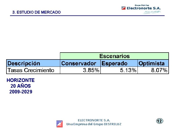 3. ESTUDIO DE MERCADO HORIZONTE 20 AÑOS 2009 -2029 ELECTRONORTE S. A. Una Empresa