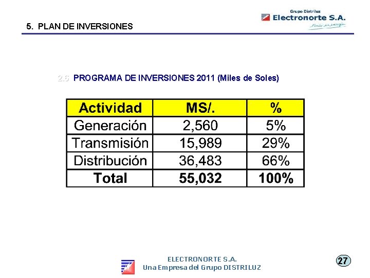 5. PLAN DE INVERSIONES 2. 6 PROGRAMA DE INVERSIONES 2011 (Miles de Soles) ELECTRONORTE