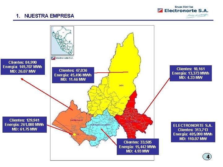 1. NUESTRA EMPRESA Clientes: 84, 990 Energía: 149, 707 MWh MD: 26. 07 MW