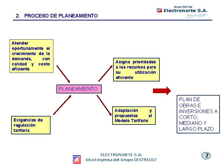 2. PROCESO DE PLANEAMIENTO Atender oportunamente el crecimiento de la demanda, con calidad y