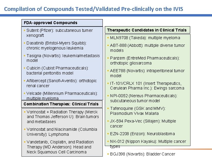 Compilation of Compounds Tested/Validated Pre-clinically on the IVIS FDA-approved Compounds § Sutent (Pfizer): subcutaneous Compilation of Compounds Tested/Validated Pre-clinically on the IVIS FDA-approved Compounds § Sutent (Pfizer): subcutaneous