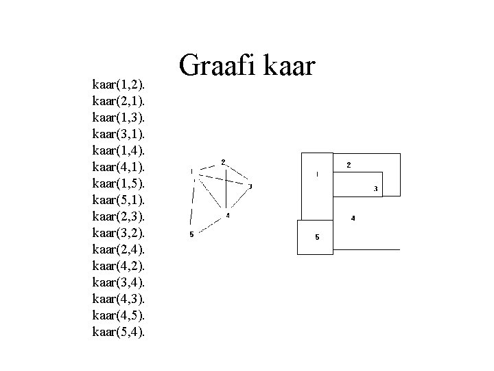 kaar(1, 2). kaar(2, 1). kaar(1, 3). kaar(3, 1). kaar(1, 4). kaar(4, 1). kaar(1, 5).