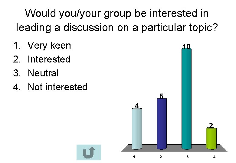 Would you/your group be interested in leading a discussion on a particular topic? 1.