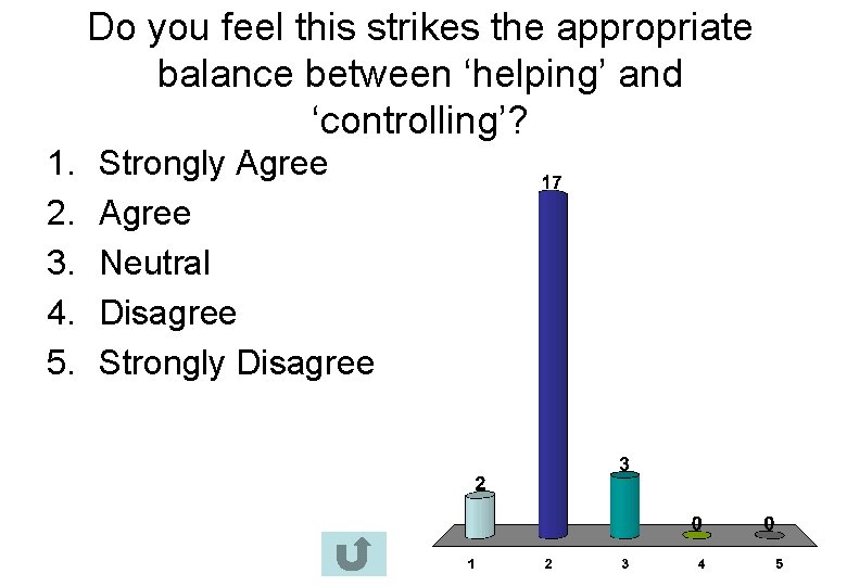 Do you feel this strikes the appropriate balance between ‘helping’ and ‘controlling’? 1. 2.