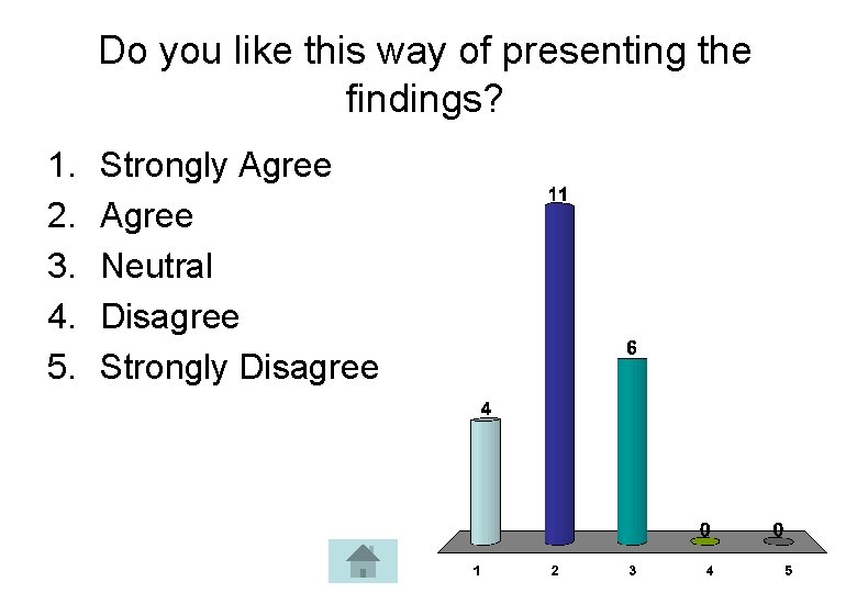 Do you like this way of presenting the findings? 1. 2. 3. 4. 5.