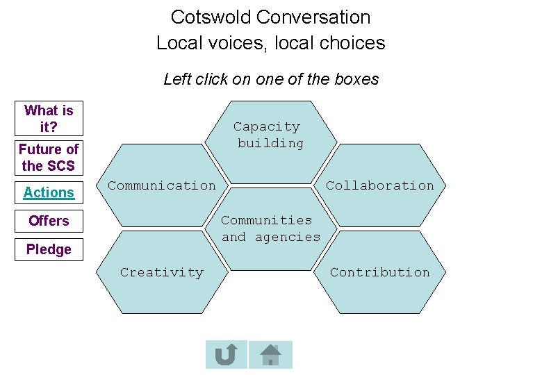 Cotswold Conversation Local voices, local choices Left click on one of the boxes What