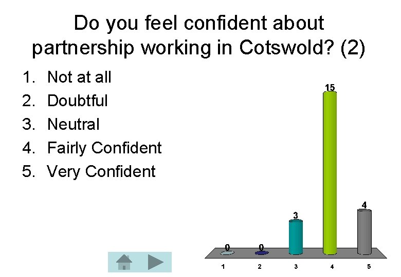 Do you feel confident about partnership working in Cotswold? (2) 1. 2. 3. 4.