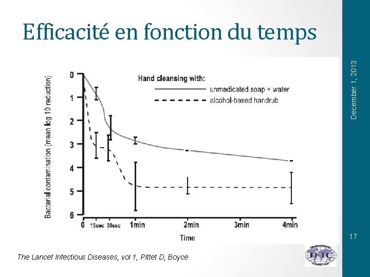 December 1, 2013 Efficacité en fonction du temps 17 The Lancet Infectious Diseases, vol