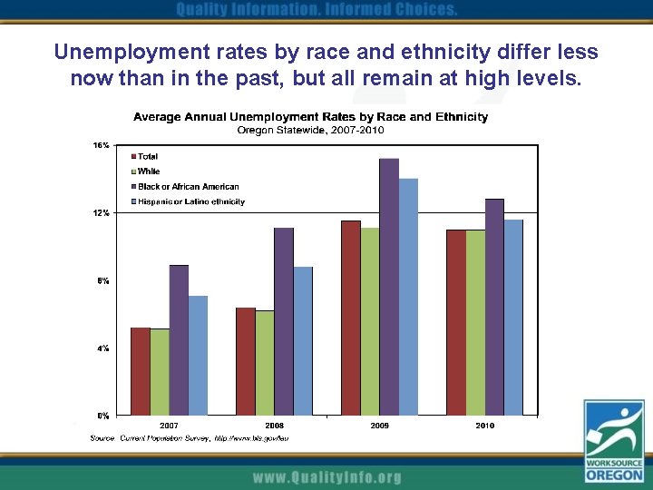 Unemployment rates by race and ethnicity differ less now than in the past, but