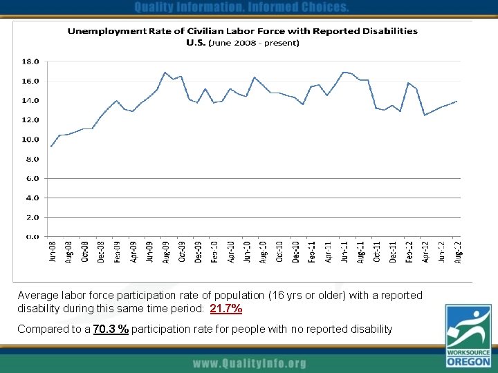Average labor force participation rate of population (16 yrs or older) with a reported