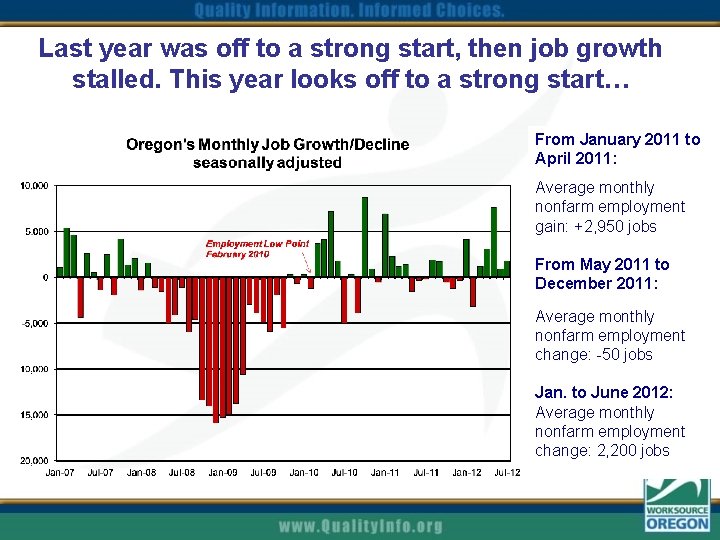 Last year was off to a strong start, then job growth stalled. This year