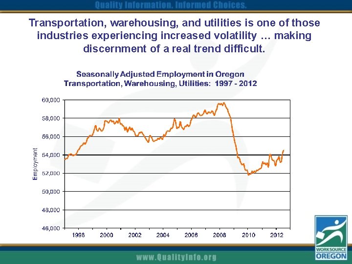 Transportation, warehousing, and utilities is one of those industries experiencing increased volatility … making