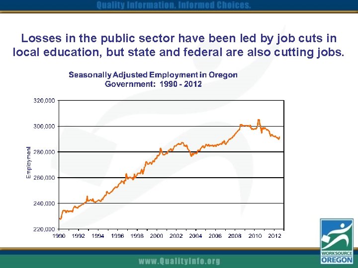 Losses in the public sector have been led by job cuts in local education,