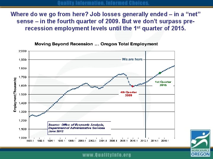 Where do we go from here? Job losses generally ended – in a “net”