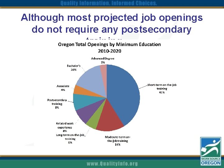 Although most projected job openings do not require any postsecondary training, … 