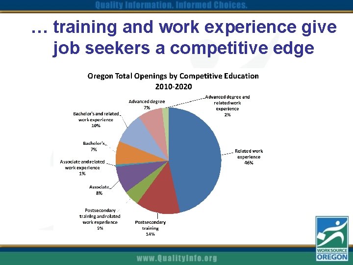 … training and work experience give job seekers a competitive edge 
