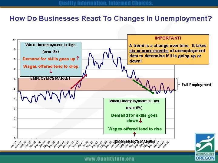 How Do Businesses React To Changes In Unemployment? IMPORTANT! When Unemployment is High (over