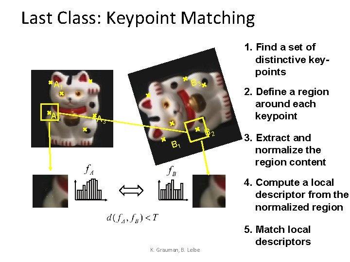 Last Class: Keypoint Matching 1. Find a set of distinctive keypoints B 3 A